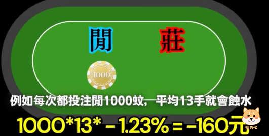 职业赌徒一眼看穿电子百家乐漏洞,利用规则漏洞逆转赌场优势赚取高额利润。