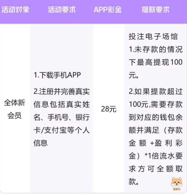 乐娱注册下载送28